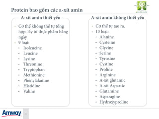 ‣ Cơ thể tự tạo ra.
‣ 13 loại:
• Alanine
• Cysteine
• Glycine
• Serine
• Tyrosine
• Cystine
• Proline
• Arginine
• A-xít g...