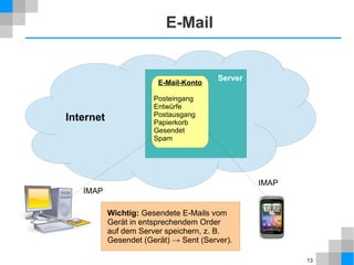 E-Mail

E-Mail-Konto

Internet

Server

Posteingang
Entwürfe
Postausgang
Papierkorb
Gesendet
Spam

IMAP

IMAP
Wichtig: Gesendete E-Mails vom
Gerät in entsprechendem Order
auf dem Server speichern, z. B.
Gesendet (Gerät) → Sent (Server).

13

 