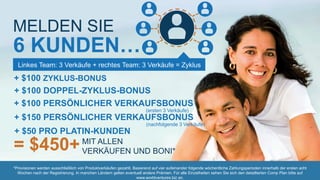 *Provisionen werden ausschließlich von Produktverkäufen gezahlt. Basierend auf vier aufeinander folgende wöchentliche Zahlungsperioden innerhalb der ersten acht
Wochen nach der Registrierung. In manchen Ländern gelten eventuell andere Prämien. Für alle Einzelheiten sehen Sie sich den detaillierten Comp Plan bitte auf
www.worldventures.biz an.
= $450+
Linkes Team: 3 Verkäufe + rechtes Team: 3 Verkäufe = Zyklus
MIT ALLEN
VERKÄUFEN UND BONI*
+ $100 ZYKLUS-BONUS
+ $100 DOPPEL-ZYKLUS-BONUS
+ $150 PERSÖNLICHER VERKAUFSBONUS
(nachfolgende 3 Verkäufe)
+ $100 PERSÖNLICHER VERKAUFSBONUS
(ersten 3 Verkäufe)
6 KUNDEN…
MELDEN SIE
+ $50 PRO PLATIN-KUNDEN
 