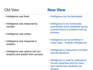 Old View	 	 	 New View
• Intelligence was ﬁxed.

• Intelligence was measured by
number.

• Intelligence was unitary.

• Intelligence was measured in
isolation.

• Intelligence was used to sort out
students and predict their success.

• Intelligence can be developed.

• Intelligence is not numerically
quantiﬁable and is exhibited during
a performance or problem-solving
process.

• Intelligence can be exhibited in
many ways - multiple intelligences.

• Intelligence is measured in context/
real-life situations.

• Intelligence is used to understand
human capacities and the many
and varied ways students can
achieve.
 