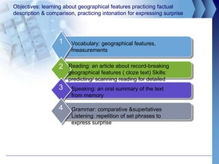 Objectives: learning about geographical features practicing factual
description & comparison, practicing intonation for expressing surprise
Vocabulary: geographical features,
measurements
1
Reading: an article about record-breaking
geographical features ( cloze text) Skills:
predicting/ scanning reading for detailed
comprehension
2
Speaking: an oral summary of the text
from memory
3
Grammar: comparative &superlatives
Listening: repetition of set phrases to
express surprise
4
 