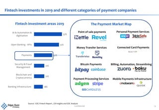 Confidential 13
Fintech investments in 2019 and different categories of payment companies
Source : EDC Fintech Report , CB Insights and EDC Analysis
18%
21%
21%
37%
51%
57%
Banking Infrastructure
Blockchain and
Cryptocurrency
Security & Fraud
Management
Payments
Open Banking - APIs
AI & Automation &
digitisation
Fintech investment areas 2019 The Payment Market Map
Point of sale payments
Bitcoin Payments Billing, Automation, Streamlining
Payment Processing Services Mobile Payments infrastructure
Personal Payment Services
Money Transfer Services Connected Card Payments
 