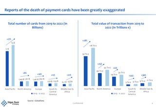 Confidential 4
Reports of the death of payment cards have been greatly exaggerated
11 B
1,49 B 1,46 B
0,8 B 0,7 B
13 B
1,61 B 1,60 B
0,9 B 0,8 B
Asia-Pacific North America Europe South &
Central
America
Middle East &
Africa
Total number of cards from 2019 to 2022 (in
Billions)
2019 2022
+17%
+8% +10% +11% +21%
Source : GlobalData
92 Tn €
40 Tn €
29 Tn €
5 Tn €
9 Tn €
118 Tn €
50 Tn €
35 Tn €
6 Tn €
11 Tn €
Asia-Pacific North America Europe South &
Central
America
Middle East &
Africa
Total value of transaction from 2019 to
2022 (in Trillions €)
2019 2022
+28%
+25%
+21%
+25% +30%
 