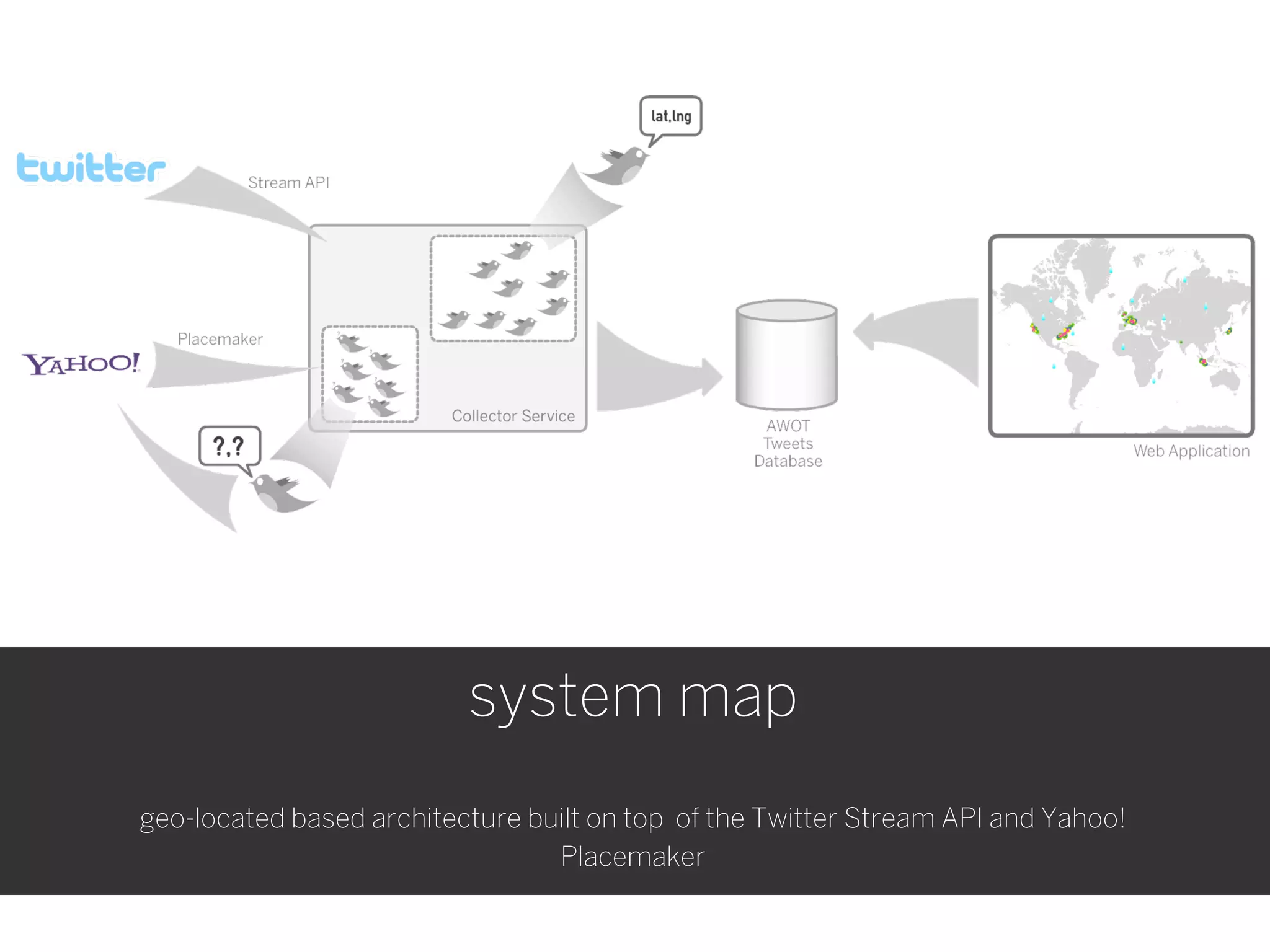 system map
geo-located based architecture built on top of the Twitter Stream API and Yahoo!
                                 Placemaker
 