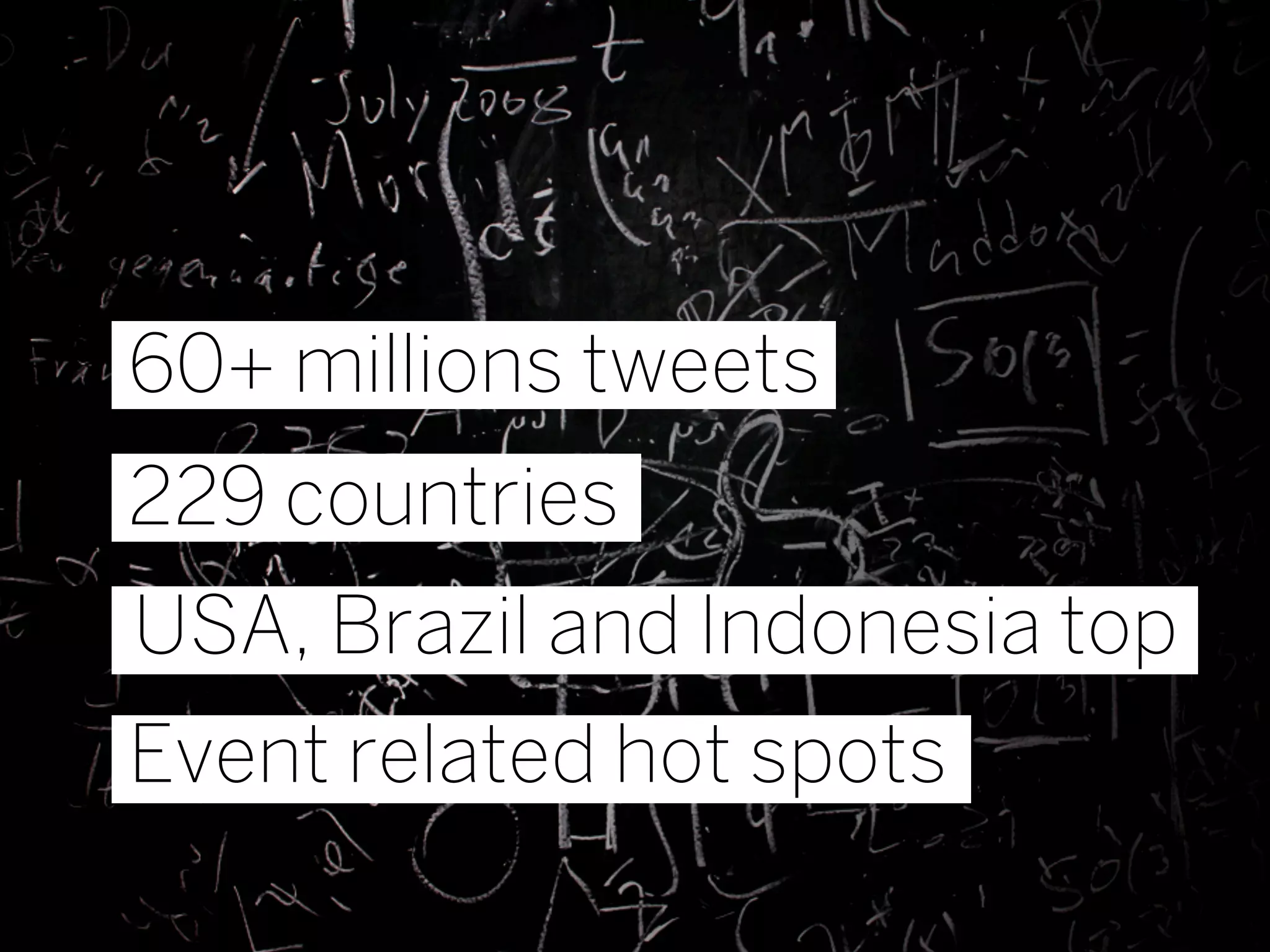 60+ millions tweets
229 countries
USA, Brazil and Indonesia top
Event related hot spots
 
