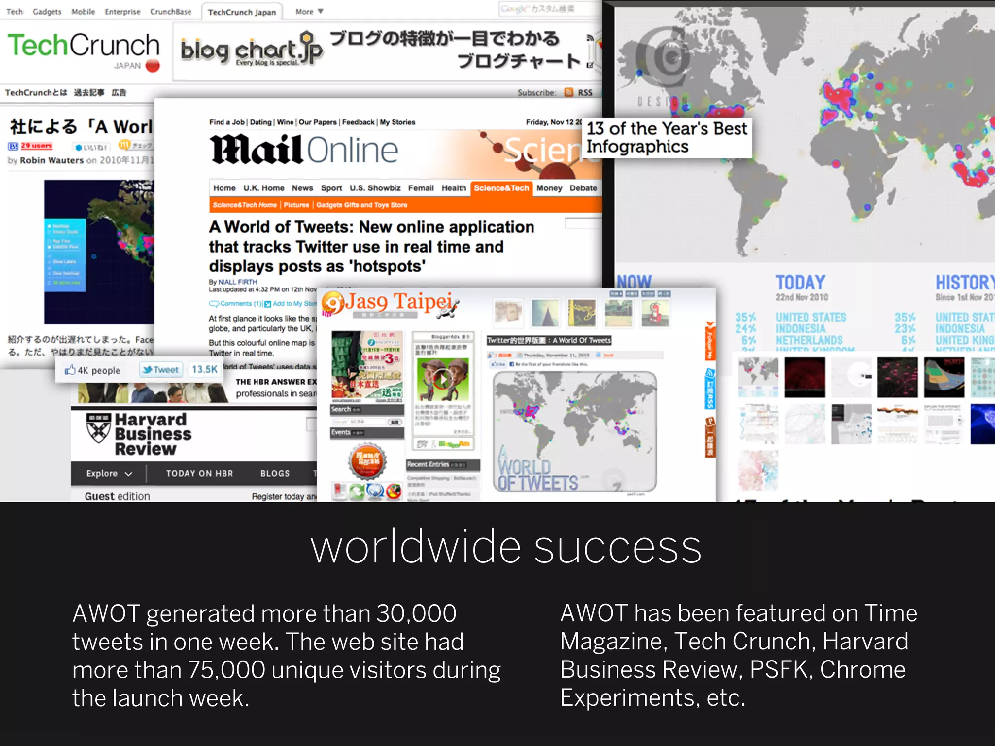 worldwide success
AWOT generated more than 30,000           AWOT has been featured on Time
tweets in one week. The web site had      Magazine, Tech Crunch, Harvard
more than 75,000 unique visitors during   Business Review, PSFK, Chrome
the launch week.                          Experiments, etc.
 