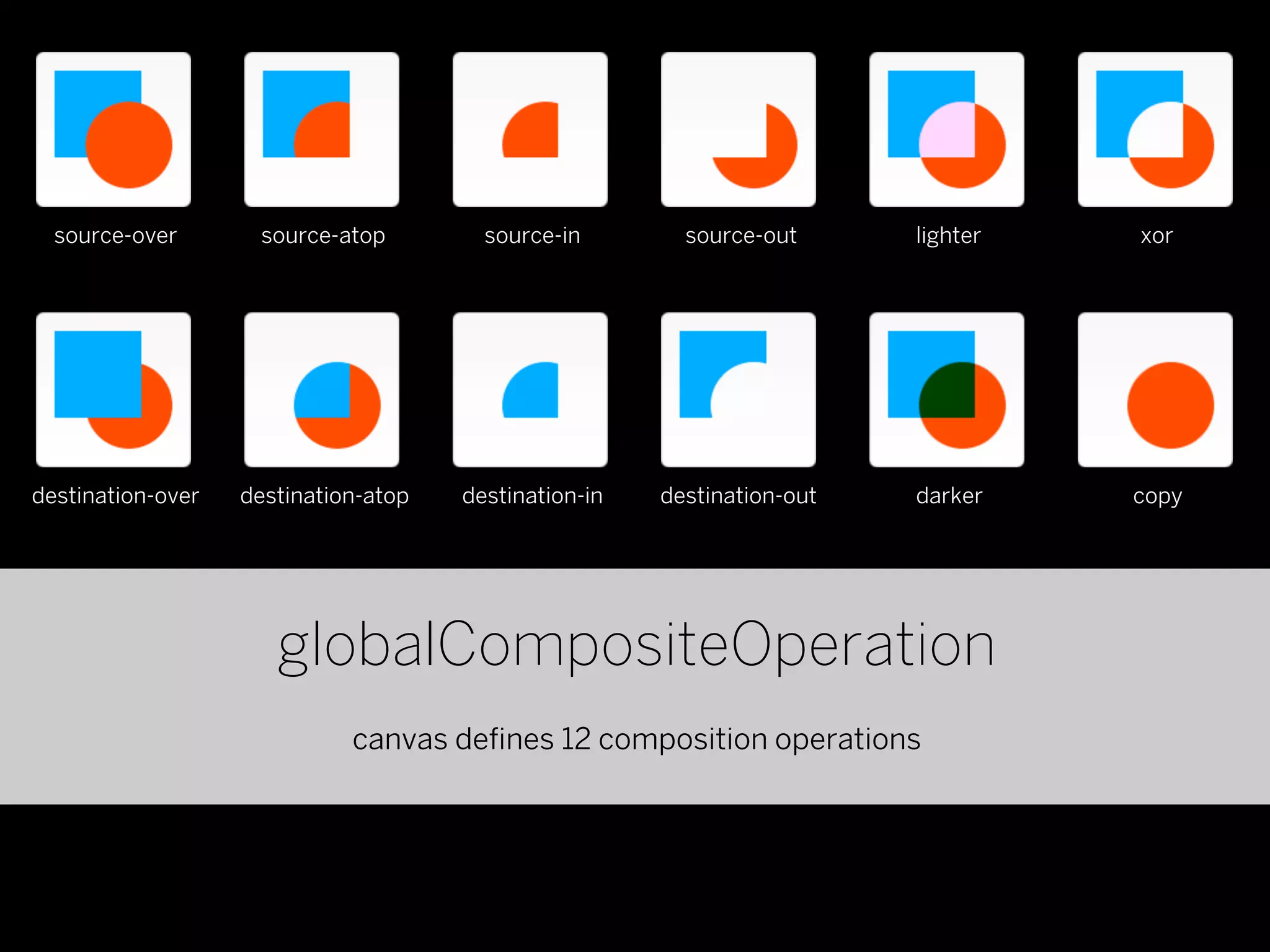source-over       source-atop         source-in        source-out      lighter   xor




destination-over   destination-atop   destination-in   destination-out   darker    copy




                      globalCompositeOperation
                             canvas deﬁnes 12 composition operations
 