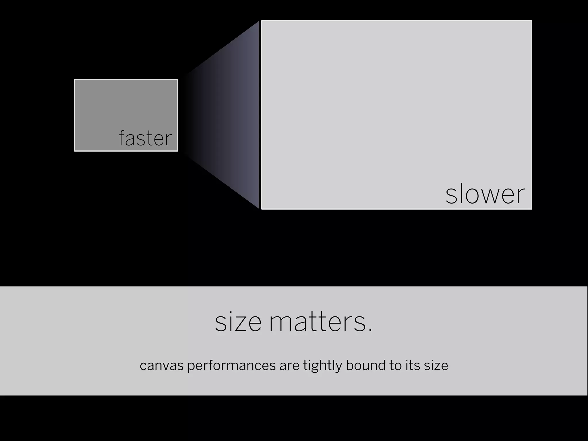 faster

                                                  slower



             size matters.
  canvas performances are tightly bound to its size
 