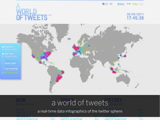 a world of tweets
a real-time data infographics of the twitter sphere
 