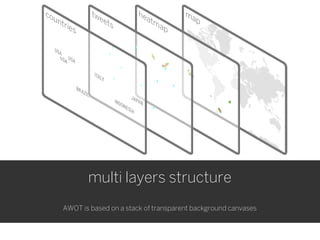 multi layers structure
AWOT is based on a stack of transparent background canvases
 