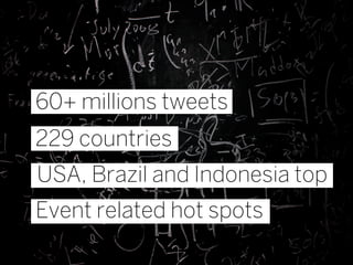60+ millions tweets
229 countries
USA, Brazil and Indonesia top
Event related hot spots
 