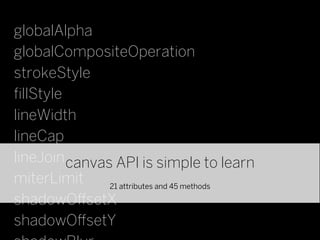 globalAlpha
globalCompositeOperation
strokeStyle
ﬁllStyle
lineWidth
lineCap
lineJoin canvas API is simple to learn
miterLimit     21 attributes and 45 methods

shadowO setX
shadowO setY
 