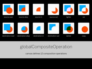 source-over       source-atop         source-in        source-out      lighter   xor




destination-over   destination-atop   destination-in   destination-out   darker    copy




                      globalCompositeOperation
                             canvas deﬁnes 12 composition operations
 
