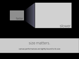 faster

                                                  slower



             size matters.
  canvas performances are tightly bound to its size
 