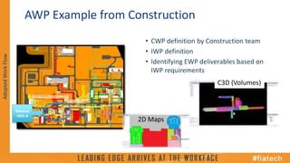 Advanced Work Packaging (AWP) - Reduction to Practice | PPTX