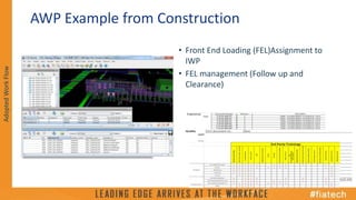 Advanced Work Packaging (AWP) - Reduction to Practice | PPTX