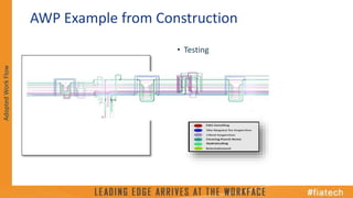 Advanced Work Packaging (AWP) - Reduction to Practice | PPTX