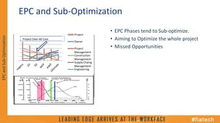 Advanced Work Packaging (AWP) - Reduction to Practice | PPTX