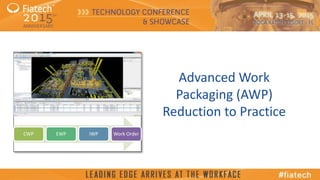 © 2015, Fiatech
Advanced Work
Packaging (AWP)
Reduction to Practice
Compelling
Image Here
(If Possible)
CWP EWP IWP Work Order
 