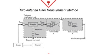 Two antenna Gain Measurement Method
14
 