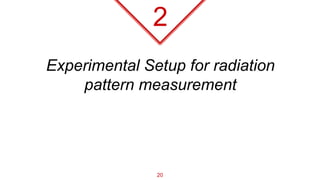 Experimental Setup for radiation
pattern measurement
2
20
 