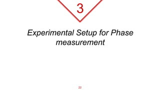 Experimental Setup for Phase
measurement
3
22
 