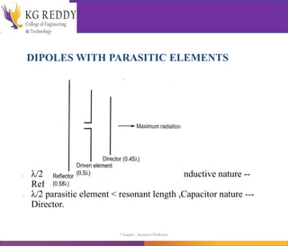 DIPOLES WITH PARASITIC ELEMENTS
• λ/2 parasitic element > resonant length ,Inductive nature --
Reflector.
• λ/2 parasitic element < resonant length ,Capacitor nature ---
Director.
T Gayatri Assistant Professor
 