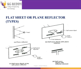 FLAT SHEET OR PLANE REFLECTOR
(TYPES)
T Gayatri Assistant Professor
 