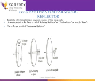 FEED SYSTEMS FOR PARABOLIC
REFLECTOR
• Parabolic reflector antenna as a system consists of two basic parts:
• A source placed at the focus is called “Primary Radiator” or “Feed radiator” or simply “Feed”.
• The reflector is called “Secondary Radiator”.
T Gayatri Assistant Professor
 