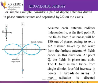BROADSIDE ARRAY
For simple example, consider a pair of dipole antennas driven
in phase current source and separated by λ/2 on the z axis.
Assume each antenna radiates
independently, at far field point P,
the fields from 2 antennas will be
180 out-of-phase, owing to extra
λ/2 distance travel by the wave
from the farthest antenna  fields
cancel in this direction. At point
Q, the fields in phase and adds.
The E field is then twice from
single dipole, fourfold increase in
power  broadside array 
max radiation is directed
z
z
T Gayatri Assistant Professor
 
