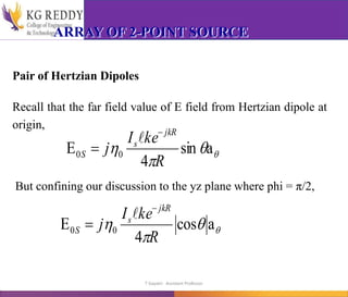 ARRAY OF 2-POINT SOURCE
Pair of Hertzian Dipoles
Recall that the far field value of E field from Hertzian dipole at
origin,



 a
sin
4
E 0
0
R
ke
I
j
jkR
s
S



But confining our discussion to the yz plane where phi = π/2,



 a
cos
4
E 0
0
R
ke
I
j
jkR
s
S



T Gayatri Assistant Professor
 