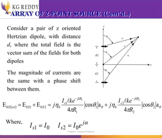ARRAY OF 2-POINT SOURCE (Cont’d..)
Consider a pair of z oriented
Hertzian dipole, with distance
d, where the total field is the
vector sum of the fields for both
dipoles
The magnitude of currents are
the same with a phase shift
between them.
  
 




 a
cos
4
a
cos
4
E
E
E 2
2
2
0
1
1
1
0
2
0
1
0
0
2
1
R
ke
I
j
R
ke
I
j
jkR
s
jkR
s
S
S
tot
S








Where, 
j
s
s e
I
I
I
I 0
2
0
1 

T Gayatri Assistant Professor
 