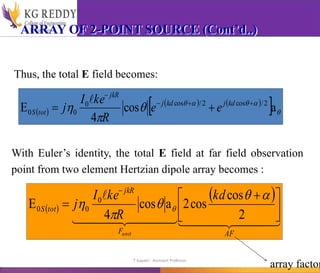 ARRAY OF 2-POINT SOURCE (Cont’d..)
Thus, the total E field becomes:
 
   
  






 a
cos
4
E 2
/
cos
2
/
cos
0
0
0





 kd
j
kd
j
jkR
tot
S e
e
R
ke
I
j

With Euler’s identity, the total E field at far field observation
point from two element Hertzian dipole array becomes :
 
 


 


 



 


 


AF
F
jkR
tot
S
kd
R
ke
I
j
unit





 


2
cos
cos
2
a
cos
4
E 0
0
0




 
array factor
T Gayatri Assistant Professor
 