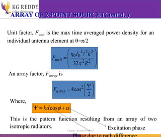 ARRAY OF 2-POINT SOURCE (Cont’d..)
Unit factor, Funit is the max time averaged power density for an
individual antenna element at θ=π/2









2
2
2
2
2
0
0
32 R
k
I
Funit

 
An array factor, Farray is





 

2
cos
4 2
array
F
Where,

 

 cos
kd
This is the pattern function resulting from an array of two
isotropic radiators. Excitation phase
T Gayatri Assistant Professor
 