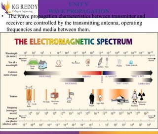 UNIT V
WAVE PROPAGATION
• The wave propagation characteristics between transmitter and
receiver are controlled by the transmitting antenna, operating
frequencies and media between them.
T Gayatri Assistant Professor
 