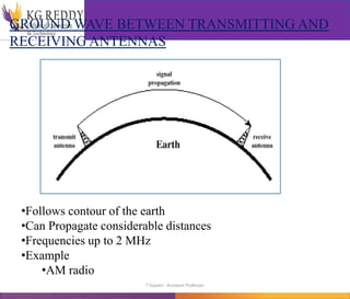 •Follows contour of the earth
•Can Propagate considerable distances
•Frequencies up to 2 MHz
•Example
•AM radio
GROUND WAVE BETWEEN TRANSMITTING AND
RECEIVING ANTENNAS
T Gayatri Assistant Professor
 