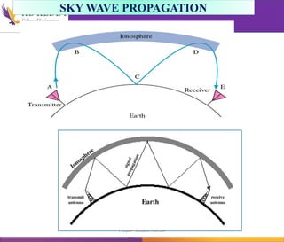 SKY WAVE PROPAGATION
T Gayatri Assistant Professor
 