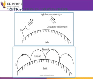 REFRACTION IN TROPOSPHERE
T Gayatri Assistant Professor
 