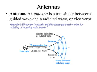 Comprehensive Overview of Antenna Theory and Design Principles | PPT
