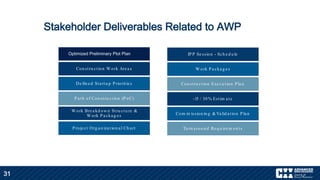 AWP-Education-Primer.pdf