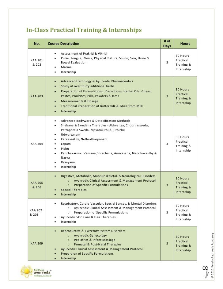 Ayurveda Prakriti Analysis Chart
