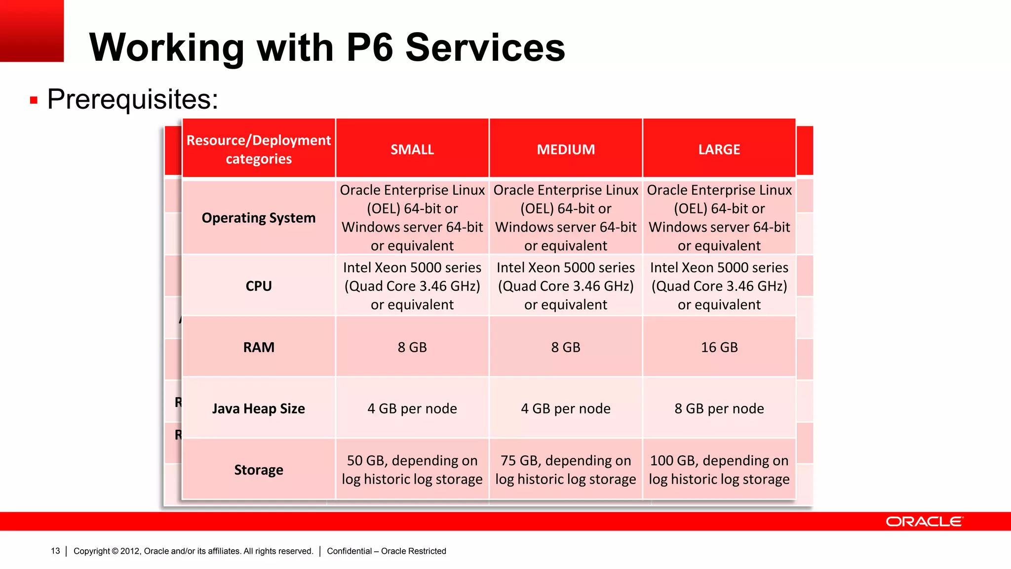 Copyright © 2012, Oracle and/or its affiliates. All rights reserved. Confidential – Oracle Restricted17
Working with P6 Services
 Configuring P6 services in a different server
How To Configure a Separate Server Or Java Process for P6 Services (Job Services) in P6 EPPM r8.1 And Later Releases [ID 1357440.1]
 