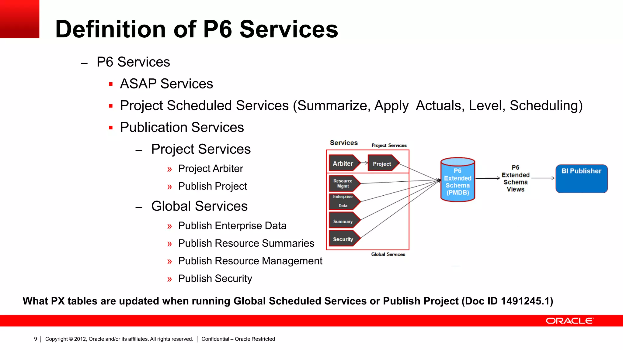 Copyright © 2012, Oracle and/or its affiliates. All rights reserved. Confidential – Oracle Restricted13
Working with P6 Services
 Prerequisites:
Number of
Objects/Deployment
categories
SMALL MEDIUM LARGE
Projects 200 1,000 50,000
Active Users 50 100 200
Activities 100,000 1,000,000 5,000,000
Activities per project 5,000 10,000 20,000
Resources 500 1,000 4,000
Resource assignments 100,000 1,000,000 5,000,000
Resource assignments
per project
5,000 10,000 20,000
Risks 100 500 2,500
Resource/Deployment
categories
SMALL MEDIUM LARGE
Operating System
Oracle Enterprise Linux
(OEL) 64-bit or
Windows server 64-bit
or equivalent
Oracle Enterprise Linux
(OEL) 64-bit or
Windows server 64-bit
or equivalent
Oracle Enterprise Linux
(OEL) 64-bit or
Windows server 64-bit
or equivalent
CPU
Intel Xeon 5000 series
(Quad Core 3.46 GHz)
or equivalent
Intel Xeon 5000 series
(Quad Core 3.46 GHz)
or equivalent
Intel Xeon 5000 series
(Quad Core 3.46 GHz)
or equivalent
RAM 8 GB 8 GB 16 GB
Java Heap Size 4 GB per node 4 GB per node 8 GB per node
Storage
50 GB, depending on
log historic log storage
75 GB, depending on
log historic log storage
100 GB, depending on
log historic log storage
 