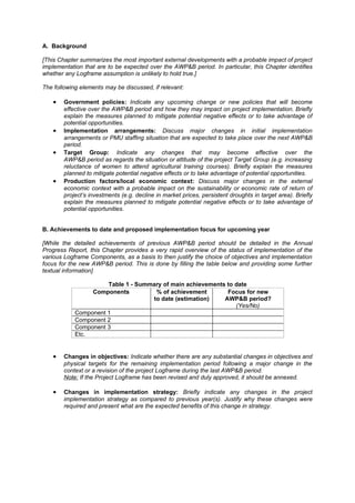 A. Background

[This Chapter summarizes the most important external developments with a probable impact of project
implementation that are to be expected over the AWP&B period. In particular, this Chapter identifies
whether any Logframe assumption is unlikely to hold true.]

The following elements may be discussed, if relevant:

    •   Government policies: Indicate any upcoming change or new policies that will become
        effective over the AWP&B period and how they may impact on project implementation. Briefly
        explain the measures planned to mitigate potential negative effects or to take advantage of
        potential opportunities.
    •   Implementation arrangements: Discuss major changes in initial implementation
        arrangements or PMU staffing situation that are expected to take place over the next AWP&B
        period.
    •   Target Group: Indicate any changes that may become effective over the
        AWP&B period as regards the situation or attitude of the project Target Group (e.g. increasing
        reluctance of women to attend agricultural training courses). Briefly explain the measures
        planned to mitigate potential negative effects or to take advantage of potential opportunities.
    •   Production factors/local economic context: Discuss major changes in the external
        economic context with a probable impact on the sustainability or economic rate of return of
        project’s investments (e.g. decline in market prices, persistent droughts in target area). Briefly
        explain the measures planned to mitigate potential negative effects or to take advantage of
        potential opportunities.


B. Achievements to date and proposed implementation focus for upcoming year

[While the detailed achievements of previous AWP&B period should be detailed in the Annual
Progress Report, this Chapter provides a very rapid overview of the status of implementation of the
various Logframe Components, as a basis to then justify the choice of objectives and implementation
focus for the new AWP&B period. This is done by filling the table below and providing some further
textual information]

                      Table 1 - Summary of main achievements to date
                 Components          % of achievement        Focus for new
                                    to date (estimation)    AWP&B period?
                                                                (Yes/No)
            Component 1
            Component 2
            Component 3
            Etc.


    •   Changes in objectives: Indicate whether there are any substantial changes in objectives and
        physical targets for the remaining implementation period following a major change in the
        context or a revision of the project Logframe during the last AWP&B period.
        Note: If the Project Logframe has been revised and duly approved, it should be annexed.

    •   Changes in implementation strategy: Briefly indicate any changes in the project
        implementation strategy as compared to previous year(s). Justify why these changes were
        required and present what are the expected benefits of this change in strategy.
 