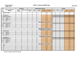 Annual Workplan & Budget 2010 part 2 Excel templates-revised