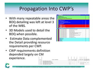 Propagation Into CWP’s 
• With many repeatable areas the 
BOQ detailing was left at level 3 
of the WBS. 
• 3D Models used to detail the 
BOQ when possible. 
• Estimate Data complemented 
the Detail providing resource 
requirements per CWP. 
• CWP requirements definition 
depended largely on CM 
experience. 
The information in this presentation is Confidential and Proprietary to Computers & Communication Technology (CCT). Reproduction or distribution is prohibited. 
 