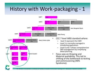 History with Work-packaging - 1 
• CCC 7 level WBS standard where: 
– level 4 represent the CWP. 
– Level 5 is normally managed in 
scheduling application. 
– Level 6 and 7 allows comprehensive 
IWP management by simplifying 
detail planning. 
• Focus was on Drawing and 
Material availability. This led to 
shifting of the bottleneck to testing 
and commissioning (90% 
Syndrome). 
Level 1 
Fabricate Equipment Pipework 
23.83% 
Fabricate Pipework 
56.2% 
Fab Erec. P.Support 
8.2% 
The information in this presentation is Confidential and Proprietary to Computers & Communication Technology (CCT). Reproduction or distribution is prohibited. 
Level 5 
Level 6 
Level 4 
Level 3 
Level 2 
Payment Evaluation 
Weekly Schedule Update 
Master Planning 
Senior Management Reports 
Level 7 
Cut 
20% 
Assemble/Tack 
45% 
Shop Weld 
35% 
Fabricate 
60% 
Install 
40% 
Fabricate Rack Pipework 
7.64% 
Pipe Fabrication 
23% 
Pipe Installation 
26% 
Equipment Erection 
7% 
Process Areas 
44.7% 
Offsites & Utilities 
20.4% 
Comm Building and Shelters 
5.9% 
Main Plant 
86% 
Area B 
6% 
Pipelines 
8% 
Project 
 