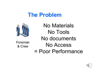 No Materials
No Tools
No documents
No Access
= Poor Performance
Foreman
& Crew
The Problem
 