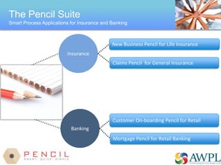 Web or Desktop Scanning
Integrated with Multiple OCR & ICR Engines
Release to Content Management System
Inbuilt ECM Engine
Specialized Products
 