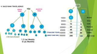 Awpl seminar new plan [recovered] | PPTX